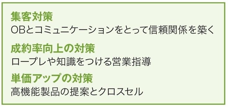 集客対策