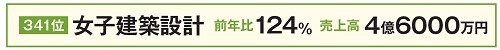 女子建築設計