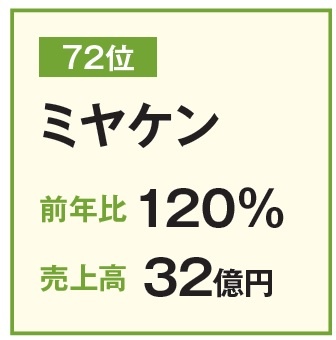 ミヤケン