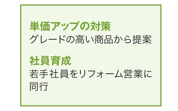単価アップの対策