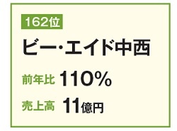 ビー・エイド中西