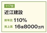 近江建設