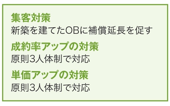 集客対策
