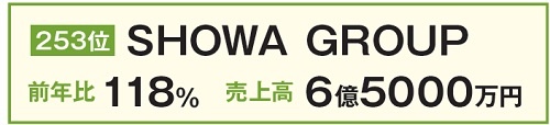 SHOWA GROUP
