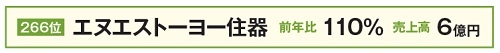 エヌエストーヨー住器