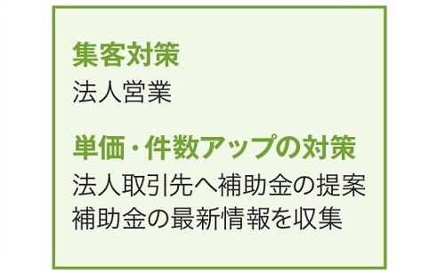 集客対策