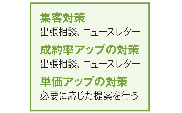 集客対策