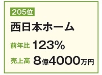 西日本ホーム