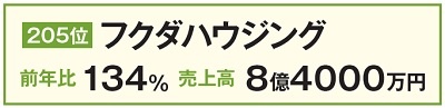 フクダハウジング