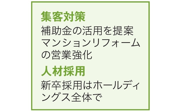 集客対策