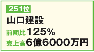 増収企業レポート　山口建設