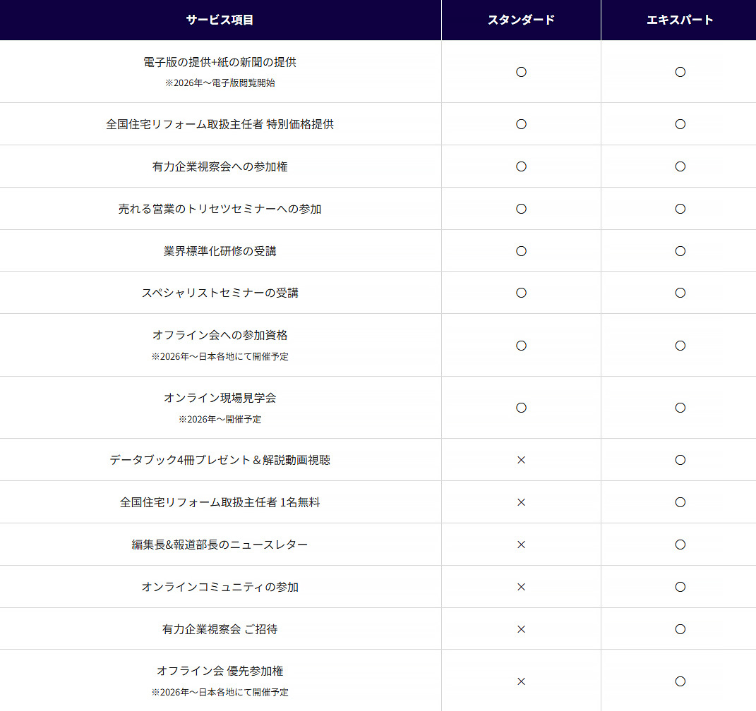 サービス内容の比較