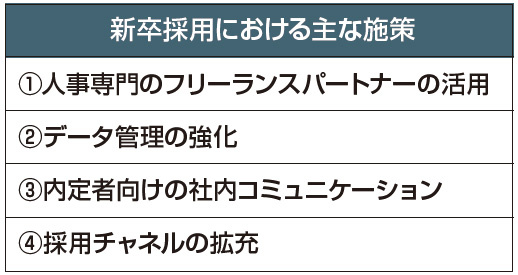 新卒採用における主な施策