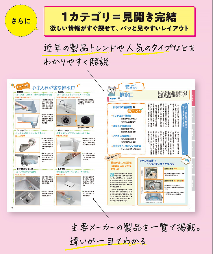 1カテゴリ=見開き完結 欲しい情報がすぐ探せて、パッと見やすいレイアウト