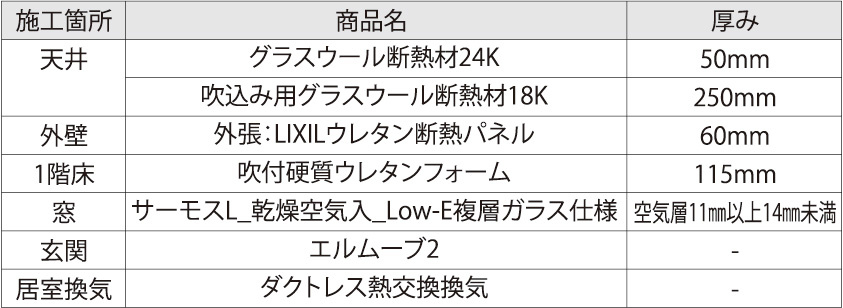 今回の事例で使用した建材