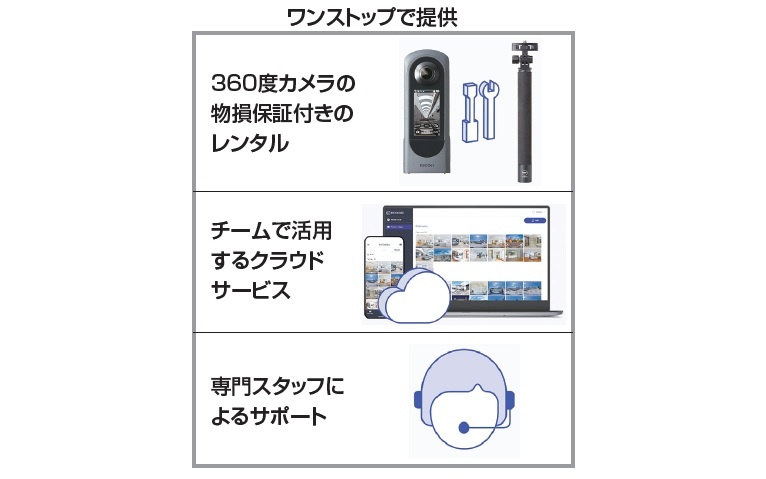 ワンストップで提供