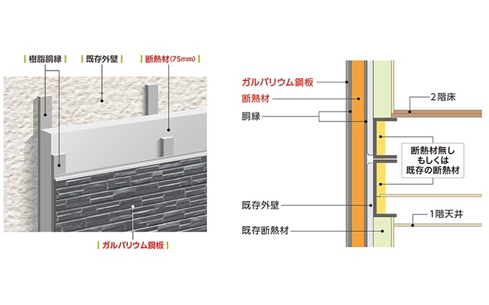 積水化学工業G、性能向上リフォーム強化 1棟リノベと新仕様「外壁TR」推進