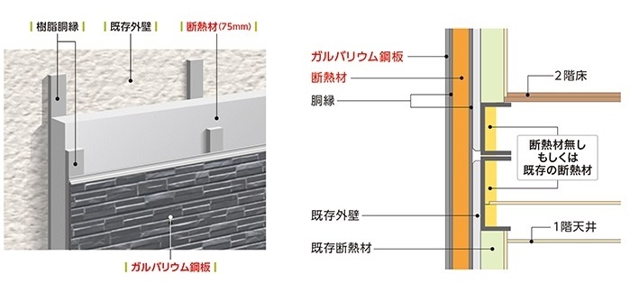 新仕様「外壁TR」の推進を強化する