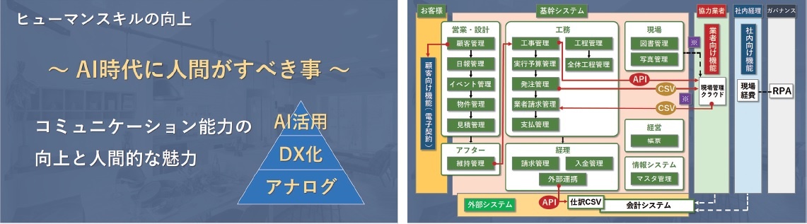 DX化の構想図。今後はAPIを導入して入力作業の効率化も進める