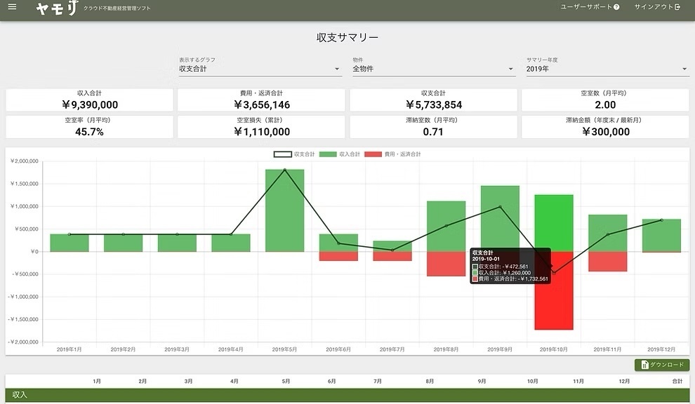月次の収支を管理できる「大家のヤモリ」