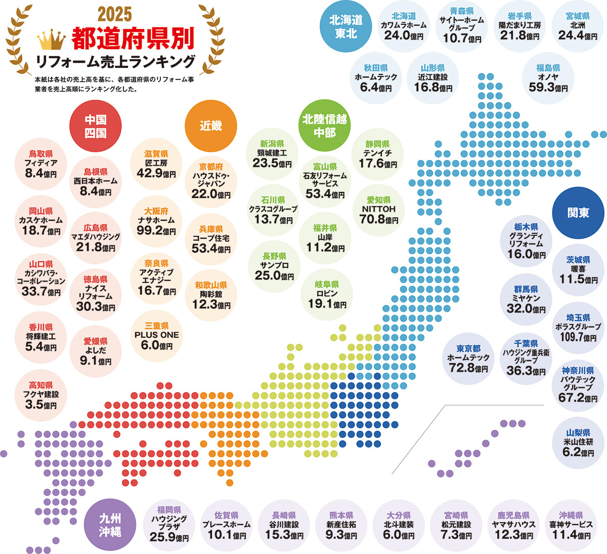 都道府県別 リフォーム売上ランキング