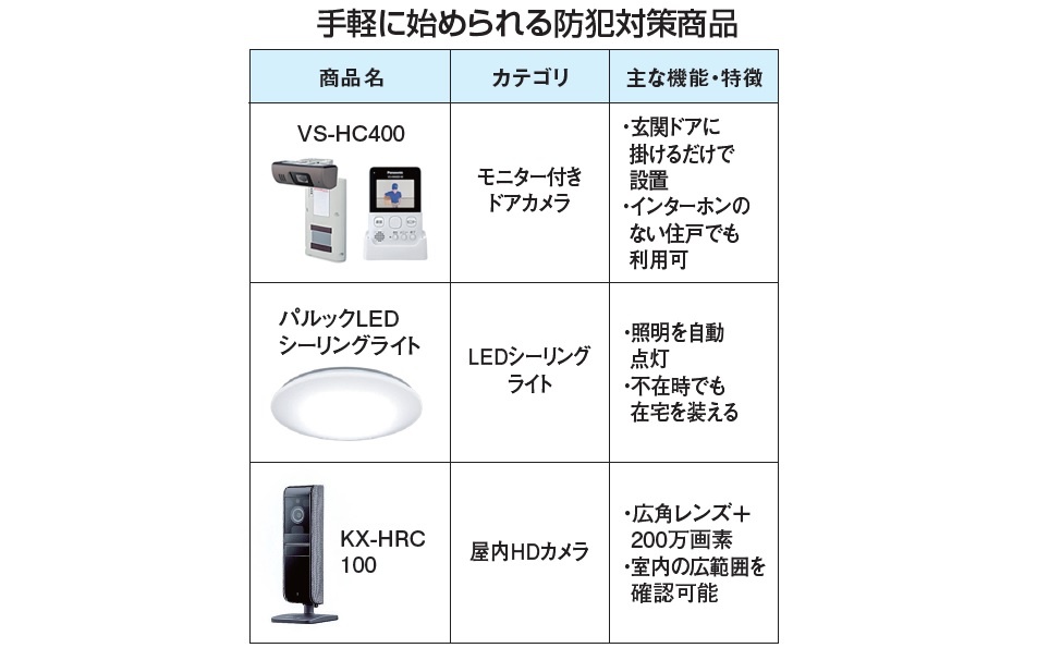 手軽に始められる防犯対策商品