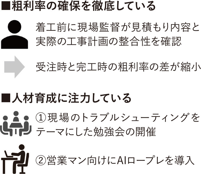 粗利率の確保を徹底している