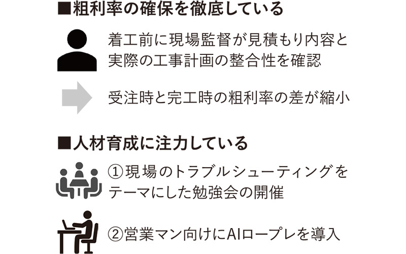 性能向上リノベのモデルハウス開設へ【都道府県別リフォーム売上ランキング2025】