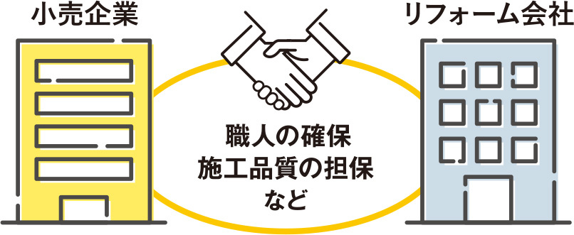 職人確保や施工品質の担保がM＆Aの背景に
