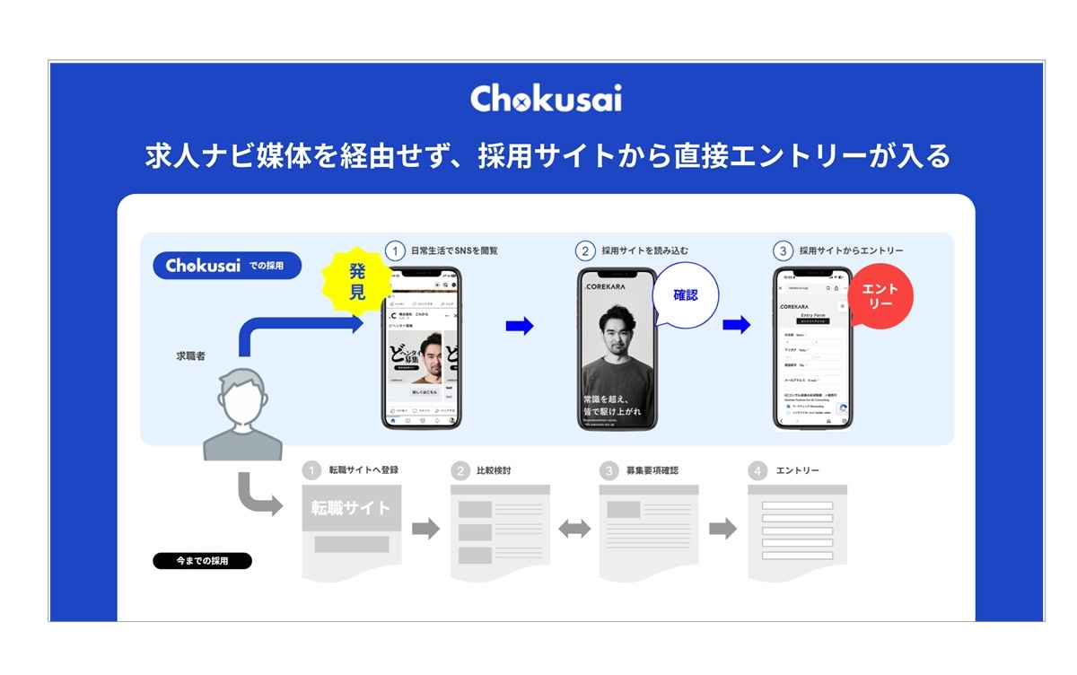 これから、「特色で選ばれる」採用支援　他社求人に埋もれない直接採用