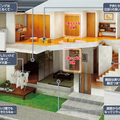 エレベーターの新サイト公開　パナソニック