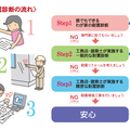地震に強い家にするには？我が家は大丈夫？