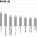 団塊世代の35%が退職金を住宅再生に