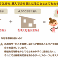 家の仲介手数料を1%に　アルティメット総研