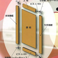 サイズを自由調整