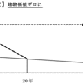中古住宅流通拡大へ新基準　国交省、リフォームの価値も評価