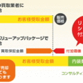 売主が初期費用ゼロでリノベ　インテリックス