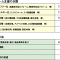 リフォーム支援制度、全国で5447件実施へ