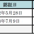 積水ハウス　国内最大