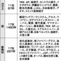 高性能建材リフォーム助成、対象製品決定
