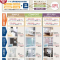 東京建物パック新発売、中古住宅仲介時に提案