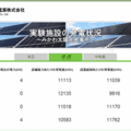 太陽光発電量データ公開　 グリーン電源