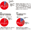 「新耐震」でも木造84％倒壊の危険!!