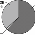 スマホで不動産検索　三井不動産リアルティ