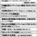 グッドデザイン賞、多数のリノベ作品が受賞