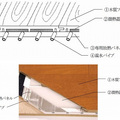 次世代蓄熱フローリングシステム開発　永大産業