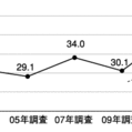 浄水器普及率37％で高止まり