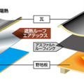 野地板裏温度を6～8℃低く　LIXIL