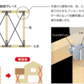 ウッドピタ、中日本での施工講習会