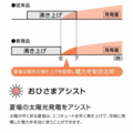 デンソー新エコキュート販売開始　日本エコシステム